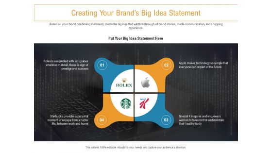 Developing New Trade Name Idea Creating Your Brands Big Idea Statement Ppt Infographic Template Graphics Template PDF Developing New Trade Name Idea Creating Your Brands Big Idea Statement Ppt Infographic Template Graphics Template PDF