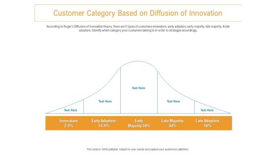 Developing New Trade Name Idea Customer Category Based On Diffusion Of Innovation Ppt Infographics Templates PDF