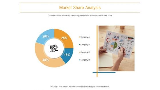 Developing New Trade Name Idea Market Share Analysis Ppt Styles Model PDF