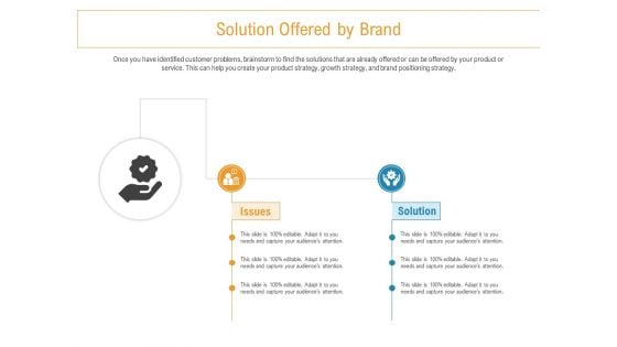 Developing New Trade Name Idea Solution Offered By Brand Ppt Background Designs PDF Developing New Trade Name Idea Solution Offered By Brand Ppt Background Designs PDF