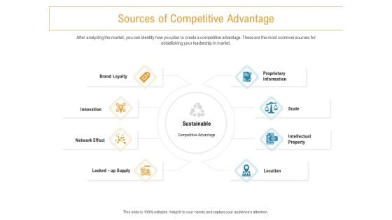 Developing New Trade Name Idea Sources Of Competitive Advantage Ppt File Example Topics PDF