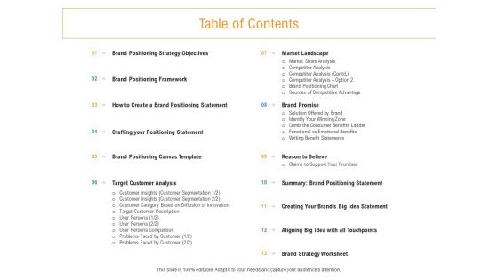 Developing New Trade Name Idea Table Of Contents Ppt Infographics Design Inspiration PDF