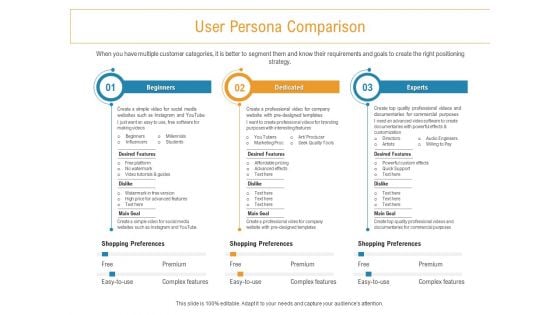 Developing New Trade Name Idea User Persona Comparison Ppt Outline Introduction PDF Developing New Trade Name Idea User Persona Comparison Ppt Outline Introduction PDF