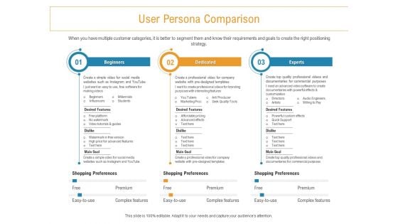 Developing New Trade Name Idea User Persona Comparison Ppt Outline Introduction PDF