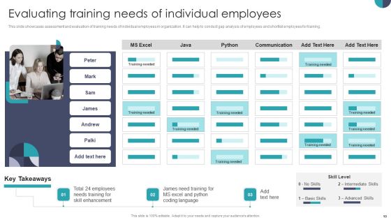 Developing On Job Training Plan For Employee Skills Enhancement Ppt PowerPoint Presentation Complete With Slides Slide10