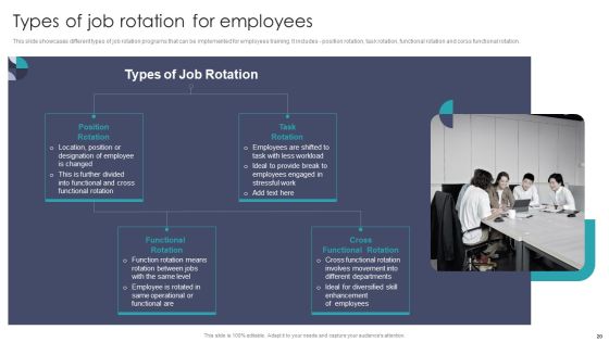 Developing On Job Training Plan For Employee Skills Enhancement Ppt PowerPoint Presentation Complete With Slides Slide20