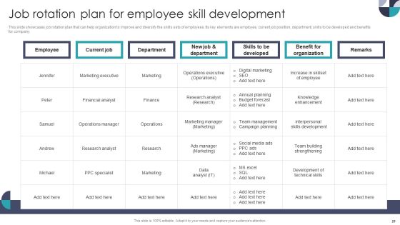 Developing On Job Training Plan For Employee Skills Enhancement Ppt PowerPoint Presentation Complete With Slides Slide21