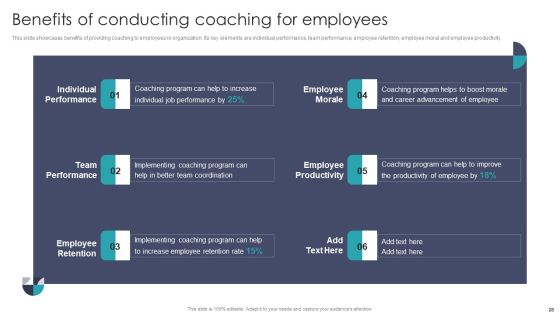 Developing On Job Training Plan For Employee Skills Enhancement Ppt PowerPoint Presentation Complete With Slides Slide28