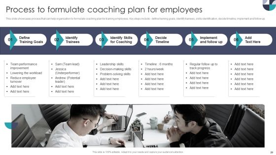 Developing On Job Training Plan For Employee Skills Enhancement Ppt PowerPoint Presentation Complete With Slides Slide29