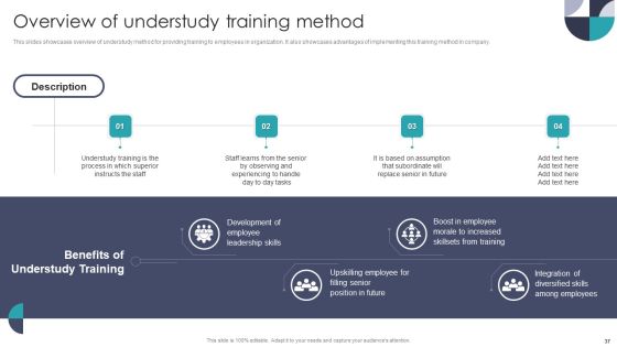 Developing On Job Training Plan For Employee Skills Enhancement Ppt PowerPoint Presentation Complete With Slides Slide37