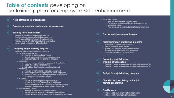 Developing On Job Training Plan For Employee Skills Enhancement Ppt PowerPoint Presentation Complete With Slides Slide03