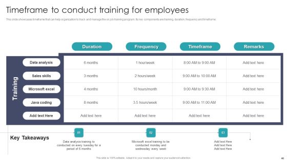 Developing On Job Training Plan For Employee Skills Enhancement Ppt PowerPoint Presentation Complete With Slides Slide46