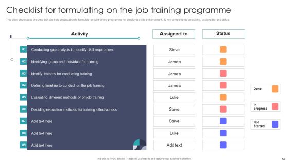 Developing On Job Training Plan For Employee Skills Enhancement Ppt PowerPoint Presentation Complete With Slides Slide54