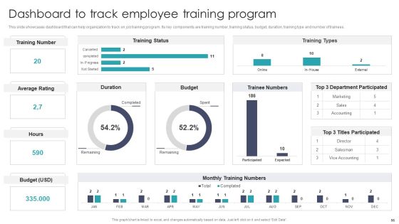 Developing On Job Training Plan For Employee Skills Enhancement Ppt PowerPoint Presentation Complete With Slides Slide56