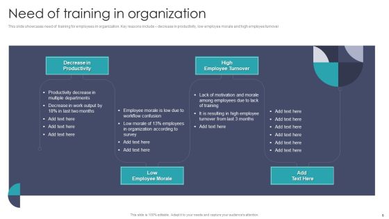 Developing On Job Training Plan For Employee Skills Enhancement Ppt PowerPoint Presentation Complete With Slides Slide05