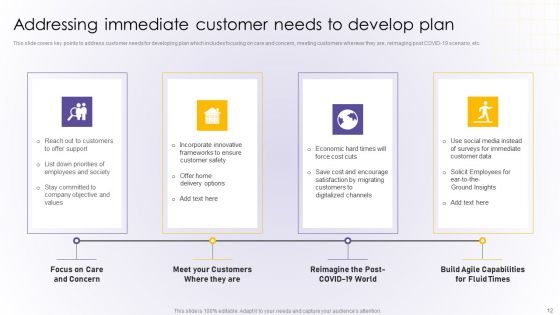 Developing Online Consumer Engagement Program Ppt PowerPoint Presentation Complete Deck With Slides