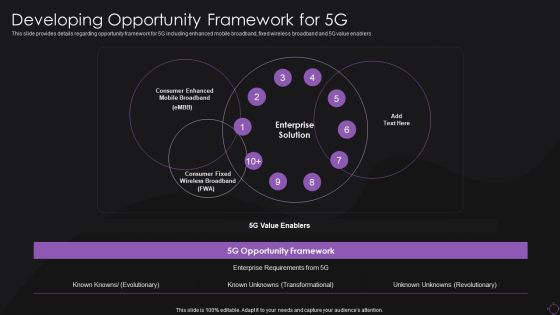 Developing Opportunity Framework For 5G Elements PDF