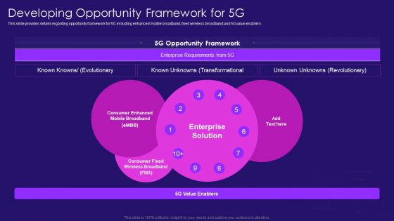 Developing Opportunity Framework For 5G Network Architecture Instructions Mockup PDF