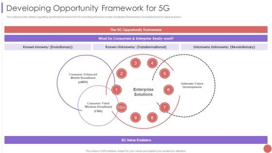 Developing Opportunity Framework For 5G Themes PDF Developing Opportunity Framework For 5G Themes PDF