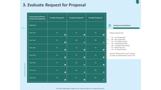 Developing Organization Partner Strategy 3 Evaluate Request For Proposal Ppt PowerPoint Presentation Introduction PDF