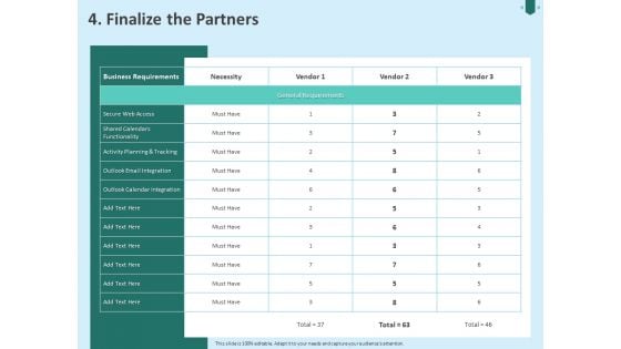 Developing Organization Partner Strategy 4 Finalize The Partners Ppt PowerPoint Presentation Portfolio Example PDF