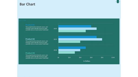 Developing Organization Partner Strategy Bar Chart Ppt PowerPoint Presentation Styles Ideas PDF