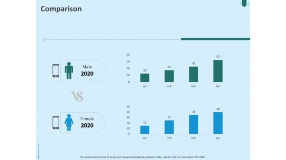 Developing Organization Partner Strategy Comparison Ppt PowerPoint Presentation Infographics Graphics Tutorials PDF