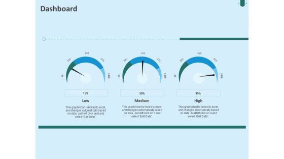 Developing Organization Partner Strategy Dashboard Ppt PowerPoint Presentation Gallery Format PDF