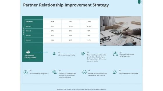 Developing Organization Partner Strategy Partner Relationship Improvement Strategy Ppt Ideas Images PDF