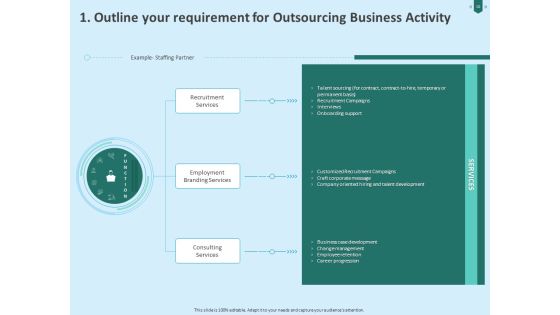 Developing Organization Partner Strategy Ppt PowerPoint Presentation Complete Deck With Slides Slide10