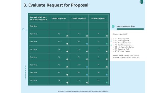 Developing Organization Partner Strategy Ppt PowerPoint Presentation Complete Deck With Slides Slide13