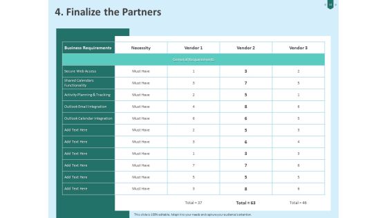 Developing Organization Partner Strategy Ppt PowerPoint Presentation Complete Deck With Slides Slide14