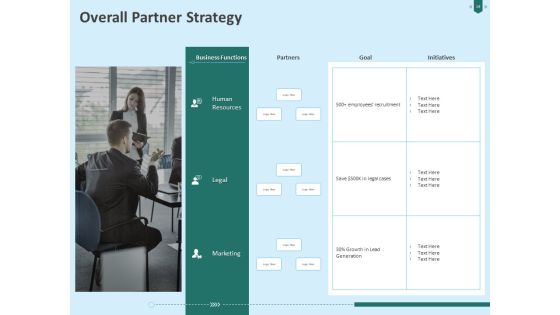 Developing Organization Partner Strategy Ppt PowerPoint Presentation Complete Deck With Slides Slide19