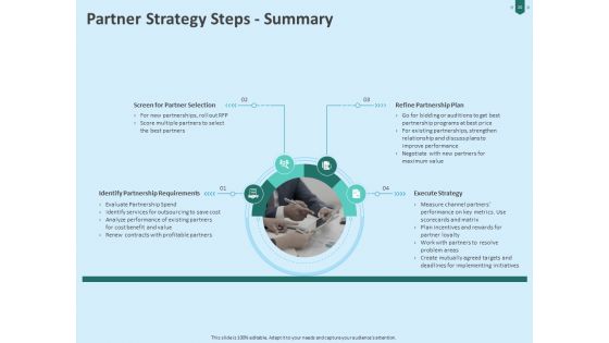 Developing Organization Partner Strategy Ppt PowerPoint Presentation Complete Deck With Slides