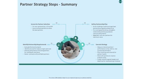 Developing Organization Partner Strategy Ppt PowerPoint Presentation Complete Deck With Slides Slide20