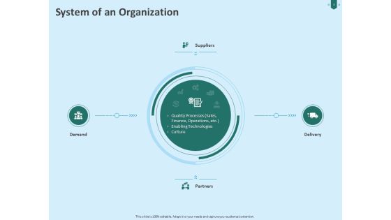 Developing Organization Partner Strategy Ppt PowerPoint Presentation Complete Deck With Slides Slide03