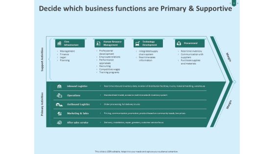 Developing Organization Partner Strategy Ppt PowerPoint Presentation Complete Deck With Slides Slide06