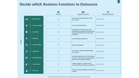Developing Organization Partner Strategy Ppt PowerPoint Presentation Complete Deck With Slides Slide07