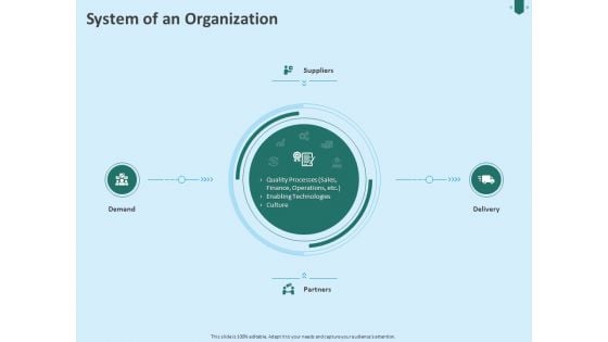 Developing Organization Partner Strategy System Of An Organization Ppt Styles Guidelines PDF