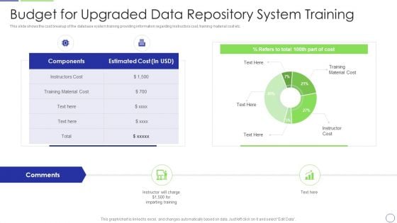 Developing Organization Primary Data Storage Action Plan Budget For Upgraded Data Repository System Training Themes PDF