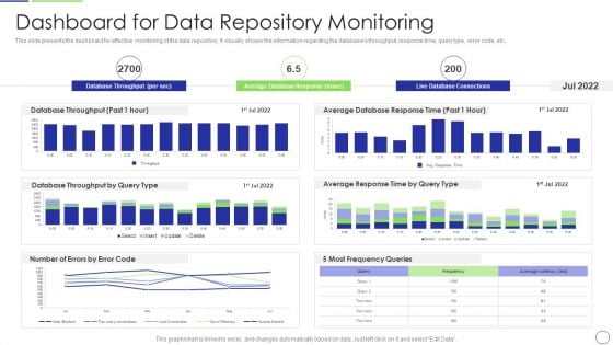 Developing Organization Primary Data Storage Action Plan Dashboard For Data Repository Monitoring Information PDF