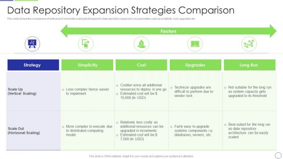 Developing Organization Primary Data Storage Action Plan Data Repository Expansion Strategies Comparison Designs PDF