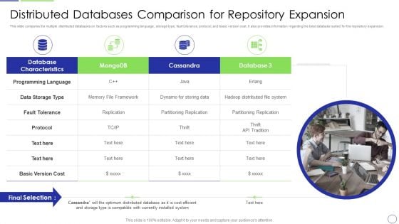 Developing Organization Primary Data Storage Action Plan Distributed Databases Comparison For Repository Expansion Themes PDF