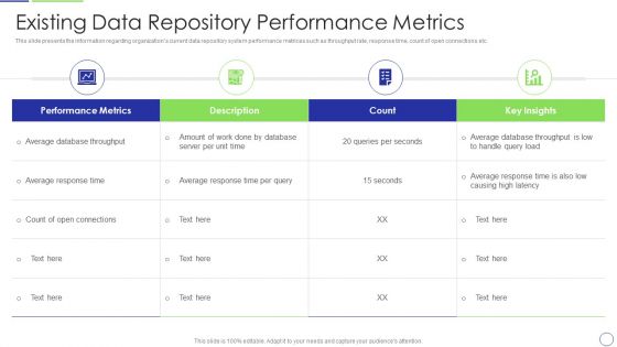 Developing Organization Primary Data Storage Action Plan Existing Data Repository Performance Metrics Sample PDF