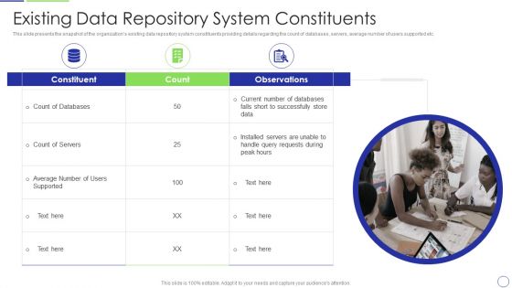 Developing Organization Primary Data Storage Action Plan Existing Data Repository System Constituents Summary PDF Developing Organization Primary Data Storage Action Plan Existing Data Repository System Constituents Summary PDF