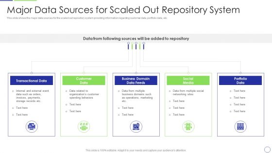 Developing Organization Primary Data Storage Action Plan Major Data Sources For Scaled Out Topics PDF Developing Organization Primary Data Storage Action Plan Major Data Sources For Scaled Out Topics PDF