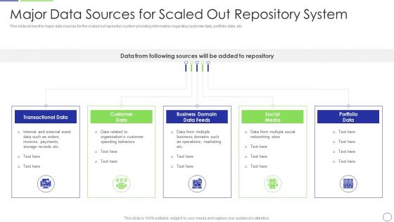 Developing Organization Primary Data Storage Action Plan Major Data Sources For Scaled Out Topics PDF