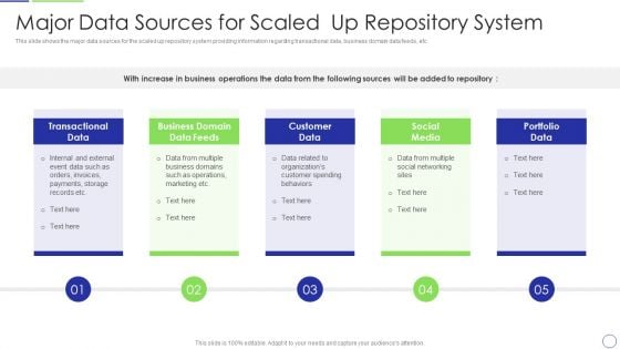 Developing Organization Primary Data Storage Action Plan Major Data Sources For Scaled Up Mockup PDF Developing Organization Primary Data Storage Action Plan Major Data Sources For Scaled Up Mockup PDF
