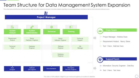 Developing Organization Primary Data Storage Action Plan Team Structure For Data Management System Expansion Portrait PDF