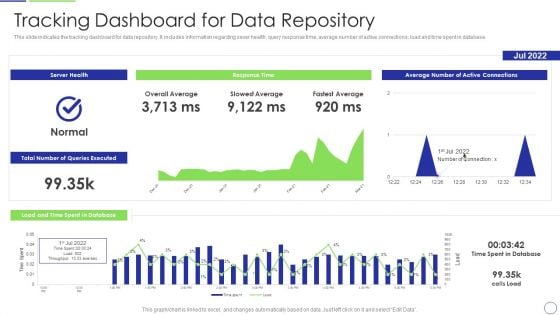 Developing Organization Primary Data Storage Action Plan Tracking Dashboard For Data Repository Background PDF